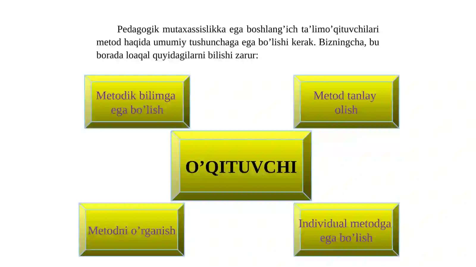 Tabiiy fanlarni o‘qitishning og‘zaki metodi 4