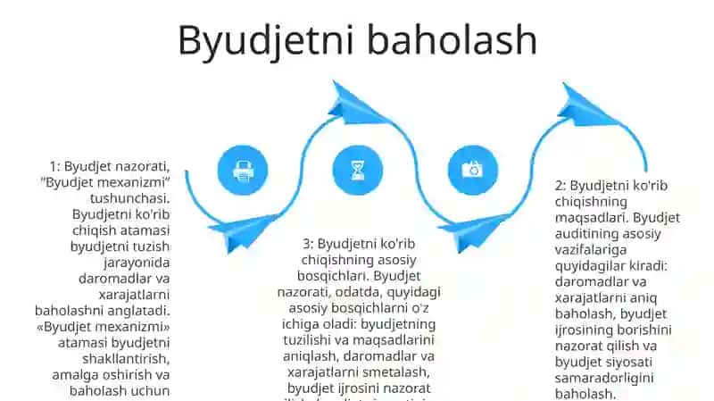 Byudjet Mexanizmi 4