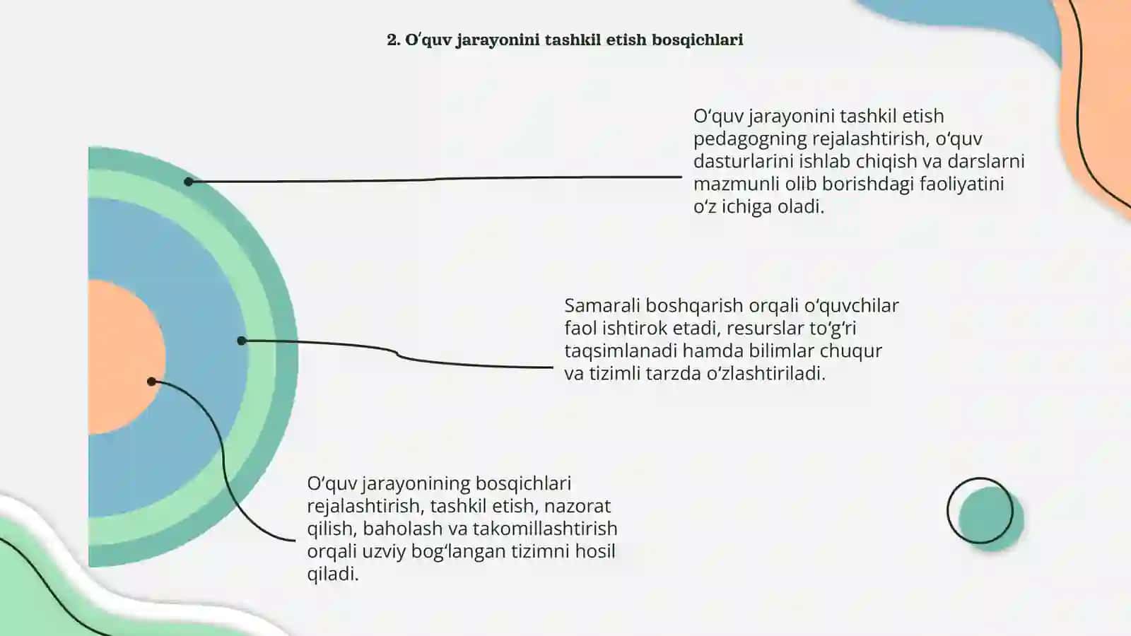 Pedagogik texnologiya 4