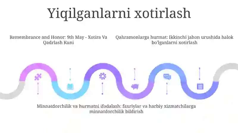 9-May Xotira Va Qadrlash Kuni 4