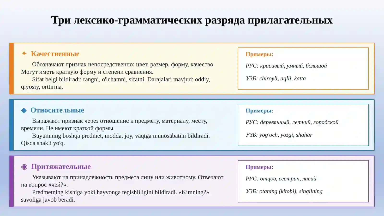 Разряды имен прилагательных в сопоставляемых языках. 4