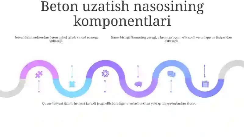 Beton Uzatuvchi Nasoslar 4