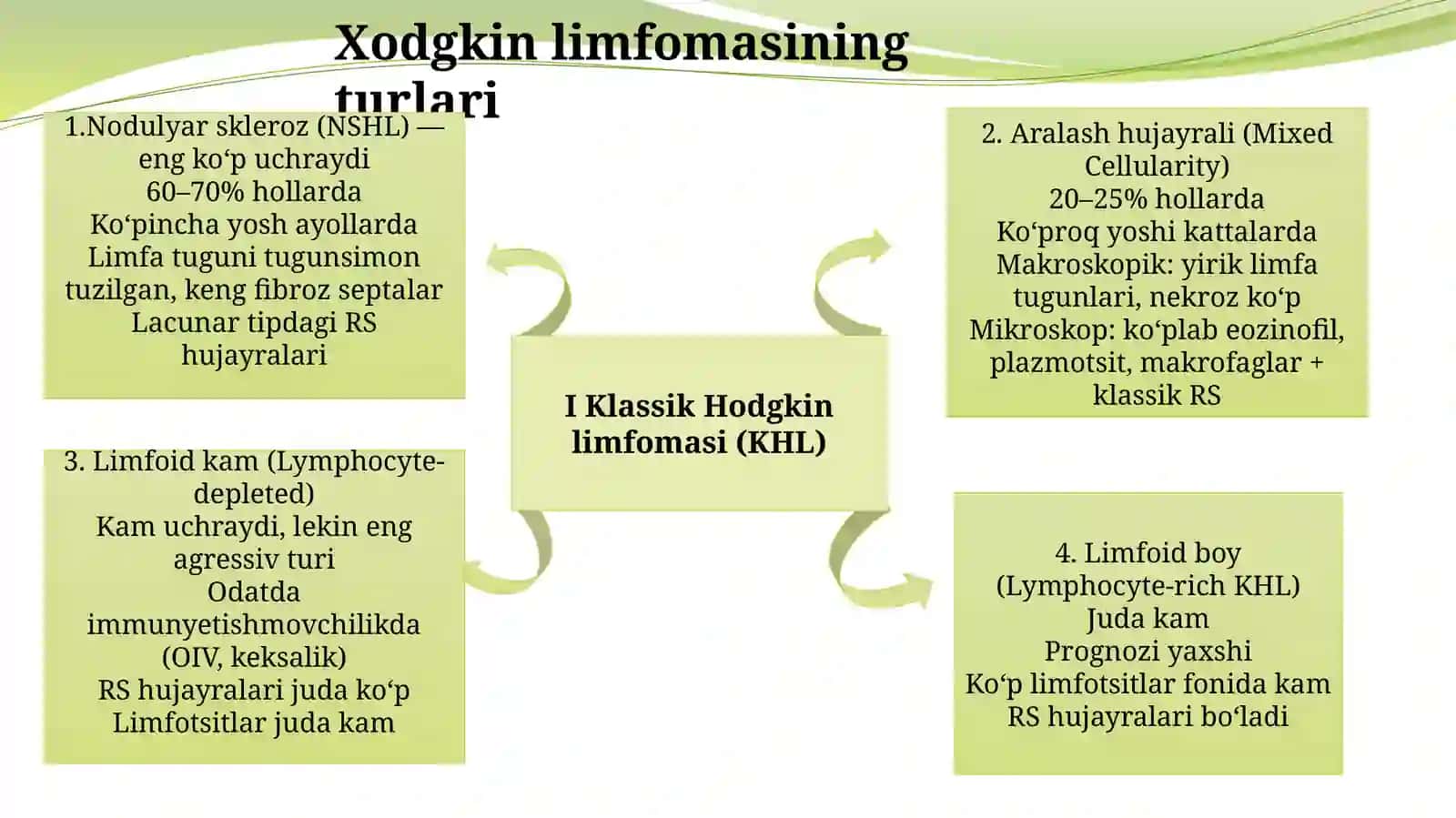 Xodgkin va Non-Xodgkin limfomasi 4