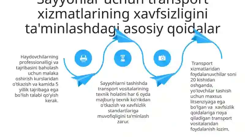 Transport xizmatlarining xavfsizligini ta'minlash 4
