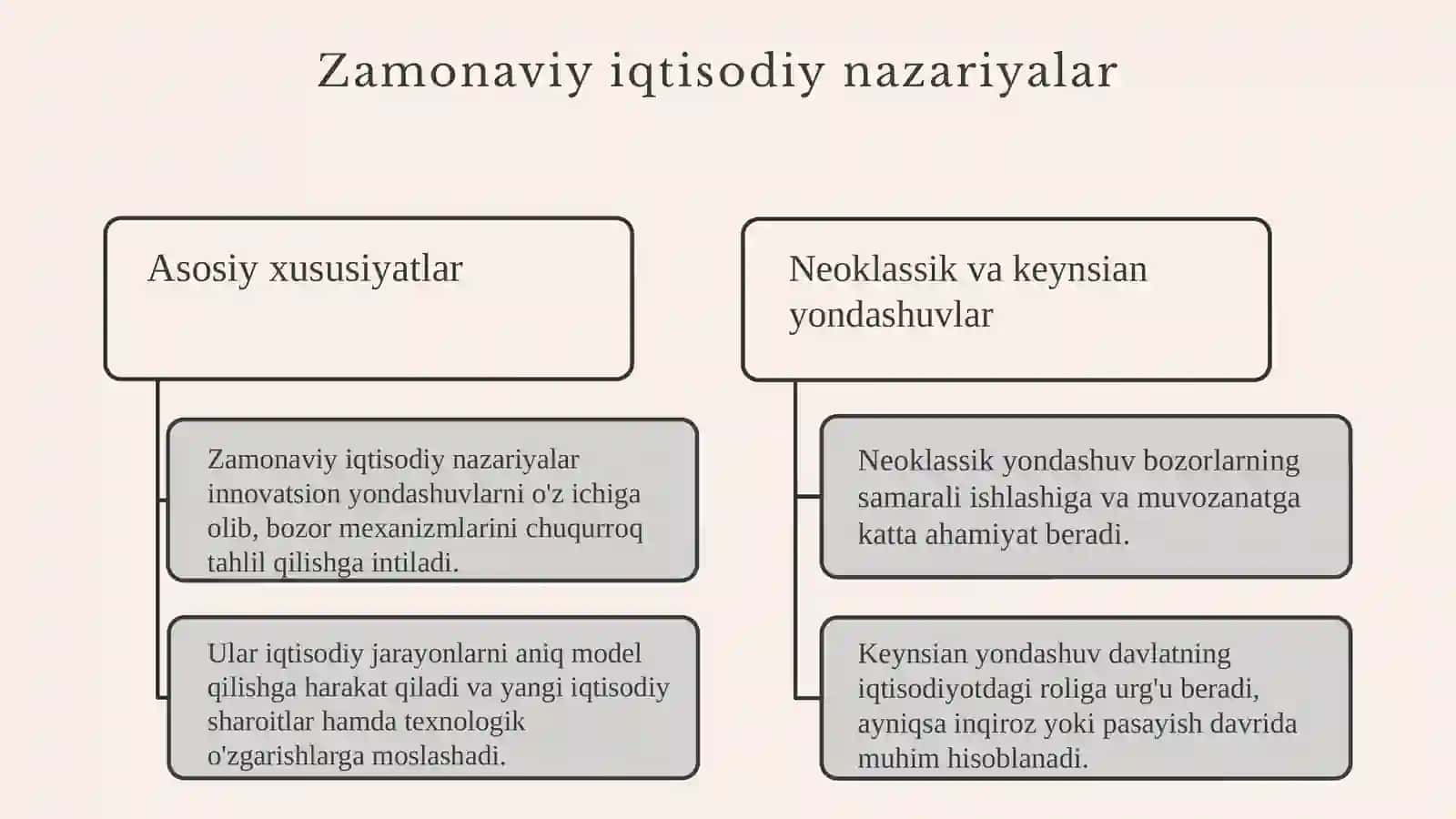 Klassik iqtisodiy talimotlar 4
