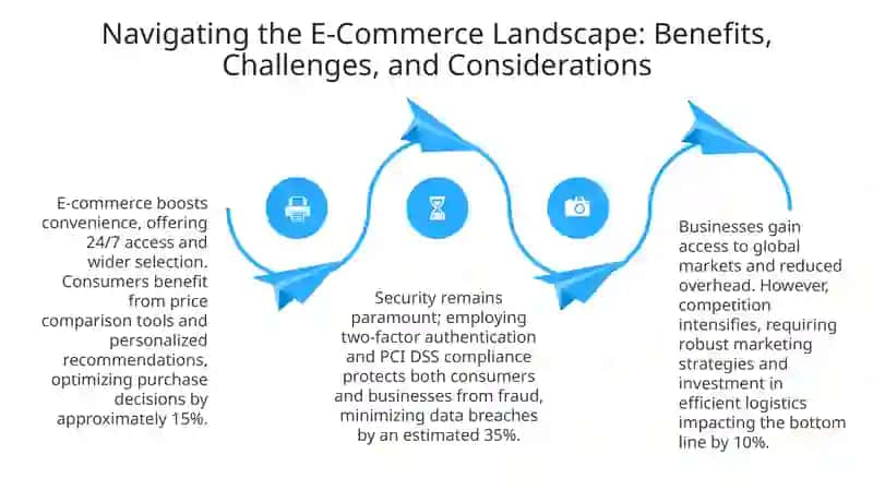 The Rise of Online Shopping: A Historical Perspective & Current Landscape 4