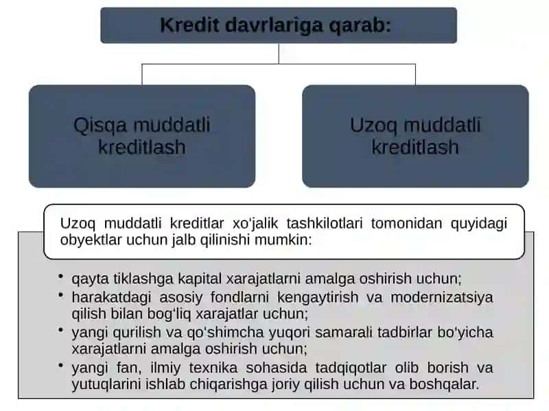 Kreditning shakllari va turlari 4