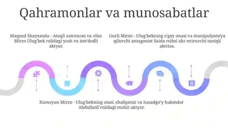"Mirzo Ulug'Bek" Tragediyasi 4