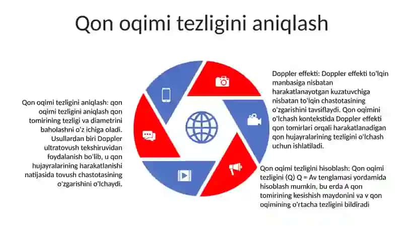 Dopler Effekti.Qon Oqimi Tezligini Aniqlash 4