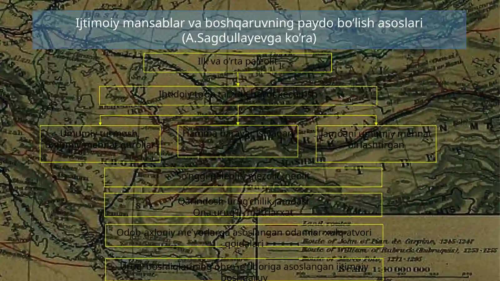 O’RTA OSIYODA DAVLATCHILIK VA DAVLAT BOSHQARUVI PAYDO BO’LISHINING IJTIMOIY – IQTISODIY VA HARBIY – SIYOSIY ASOSLARI 4