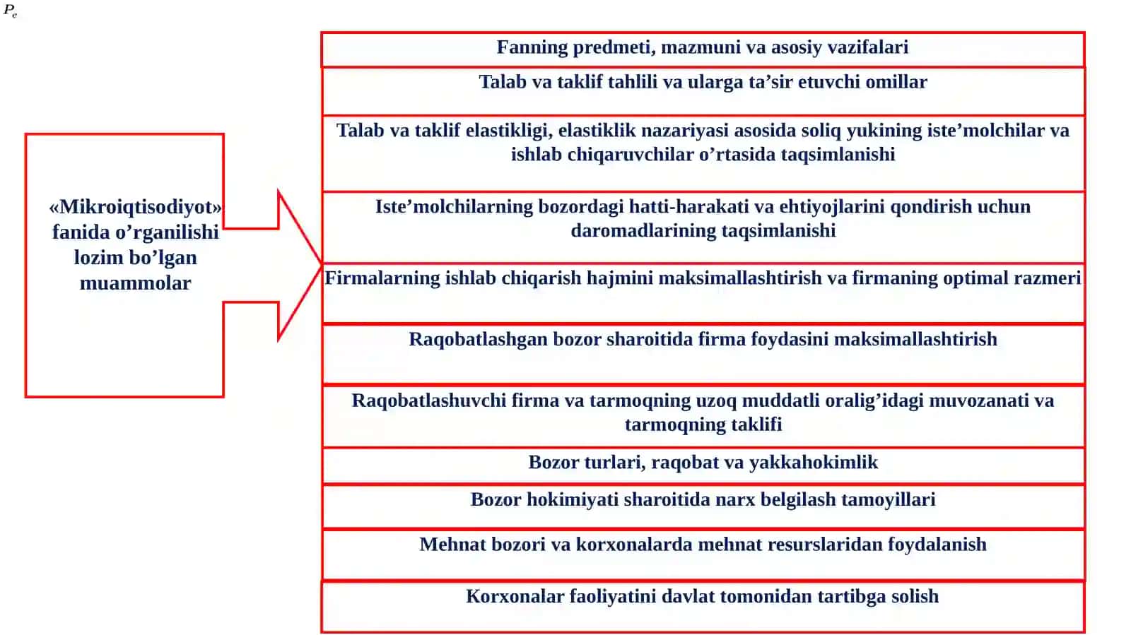 Mikroiqtisodiyotfani 4
