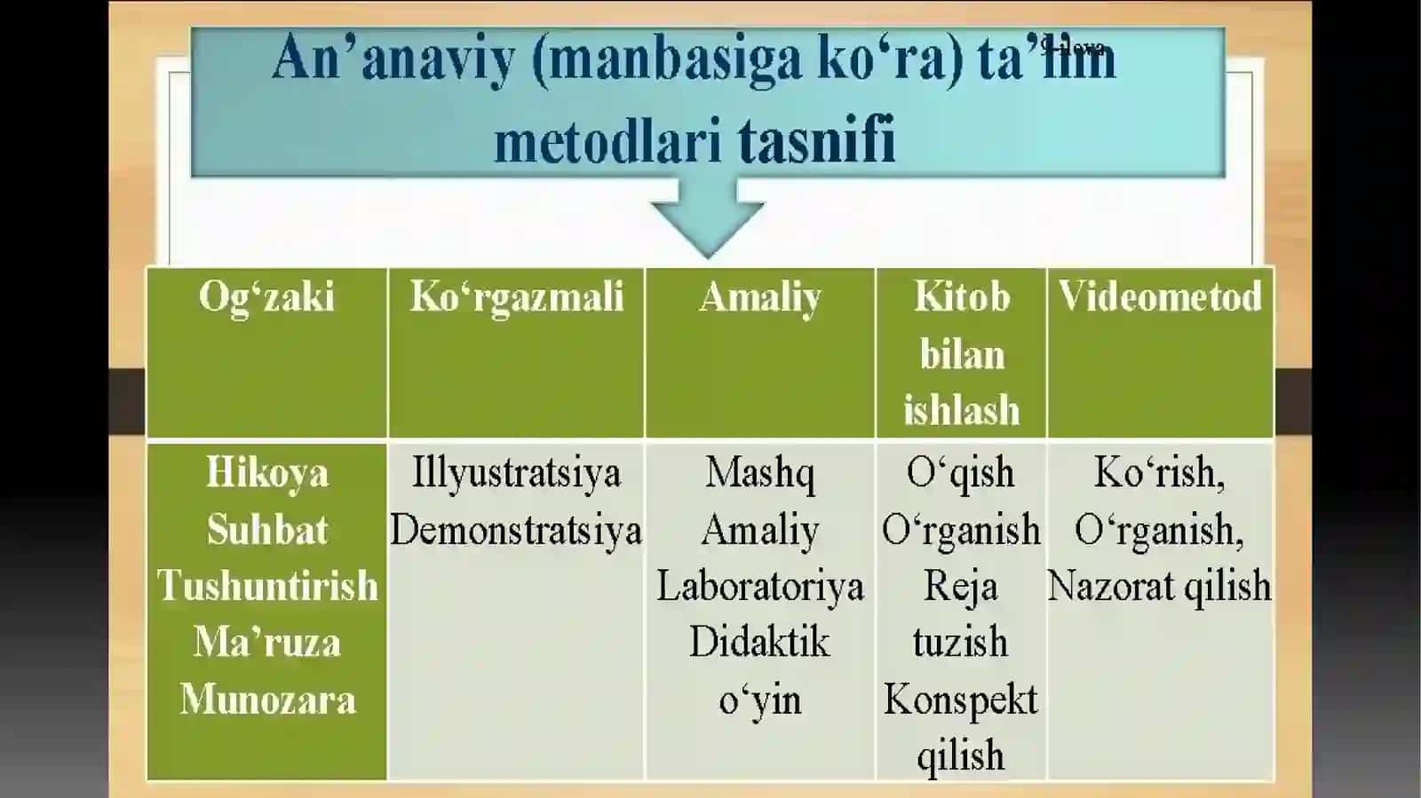 UMUMIY va MAXSUS METODLAR 4