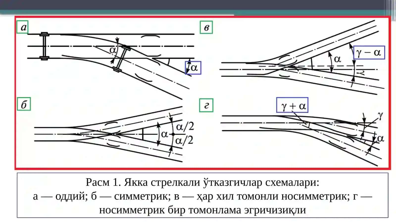 Оддий стрелкали ўтказгичлар 4
