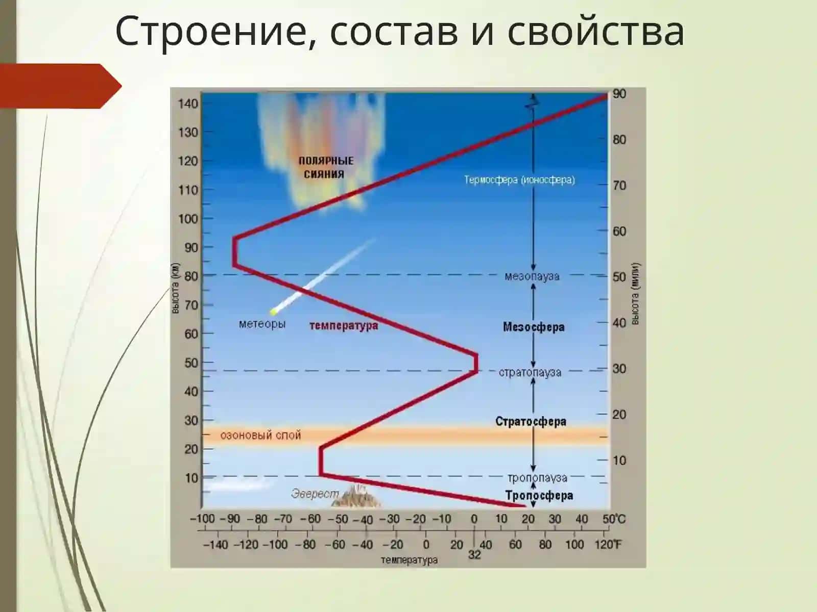 Охрана атмосферного воздуха 4