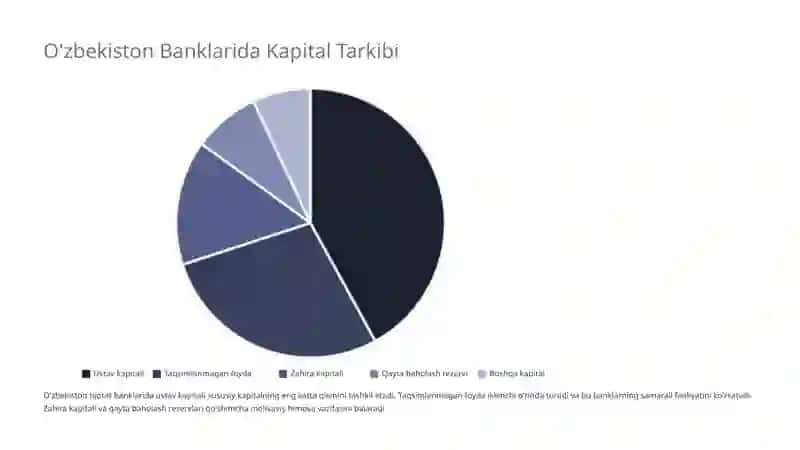 Tijorat banklarida xususiy kapital hisobi va uning auditi 4