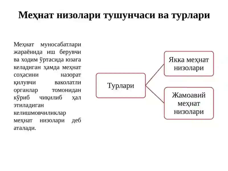 Меҳнат низолари 4