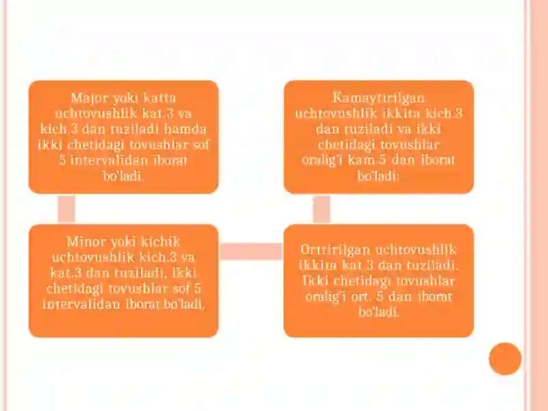 Uchtovushlikturlariva uningaylanmalari 4