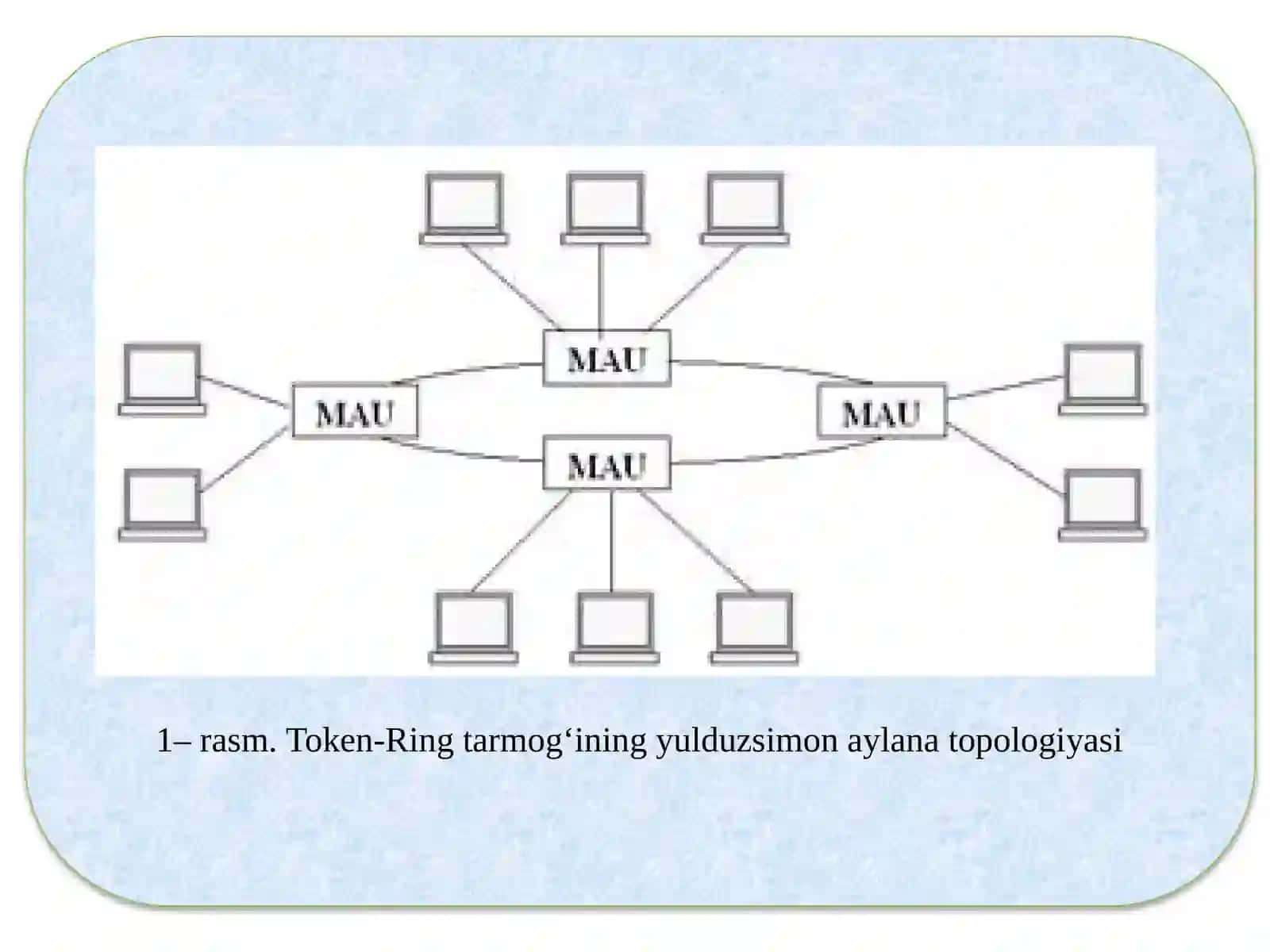 Token – Ring tаrmоg‘i 4