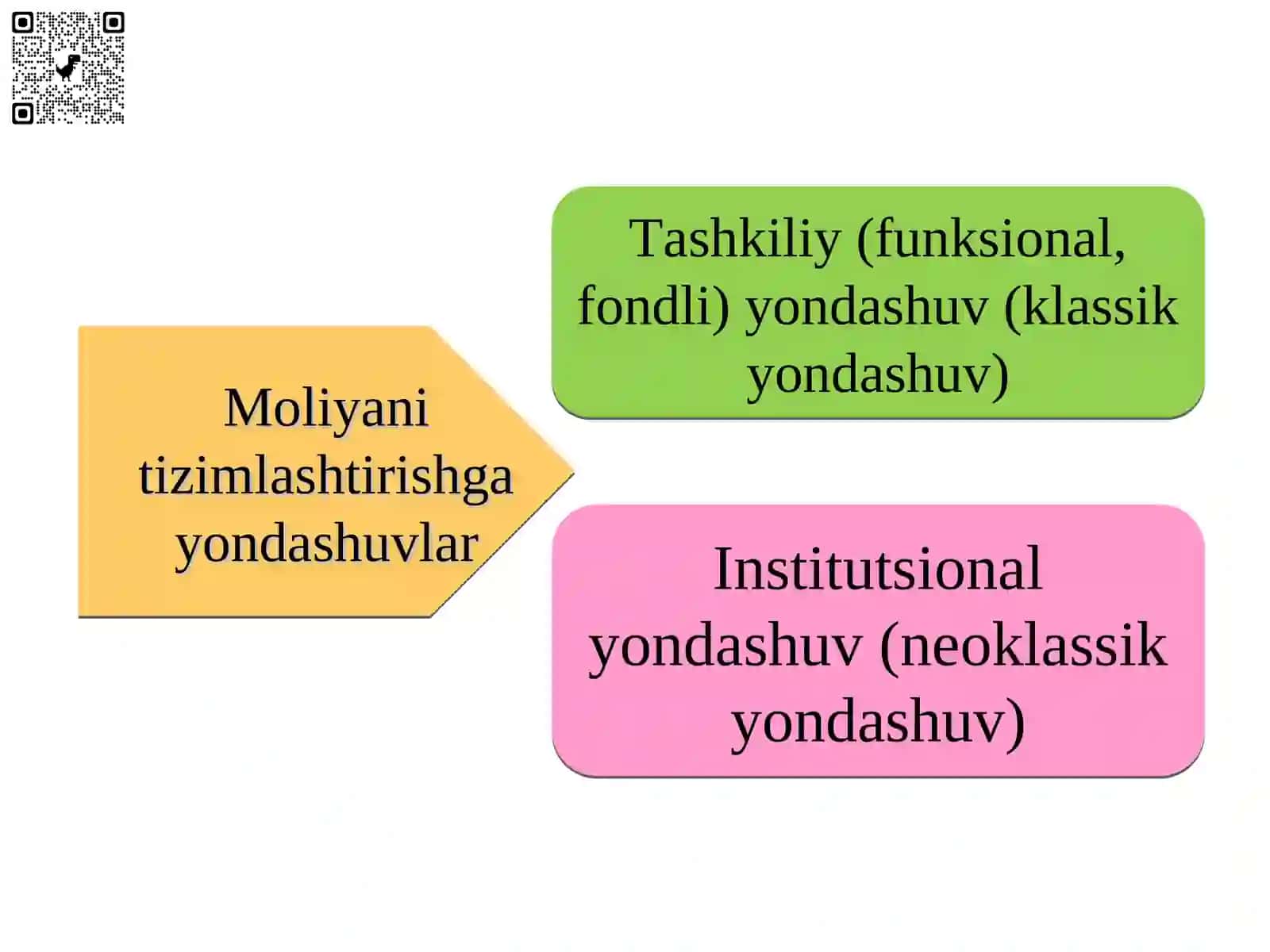 MOLIYAVIY TIZIM  VA MOLIYAVIY INFRATUZILMA 4