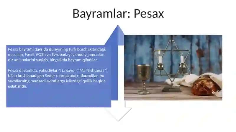 Yaxudiylik dini marosimlari va bayramlari 4