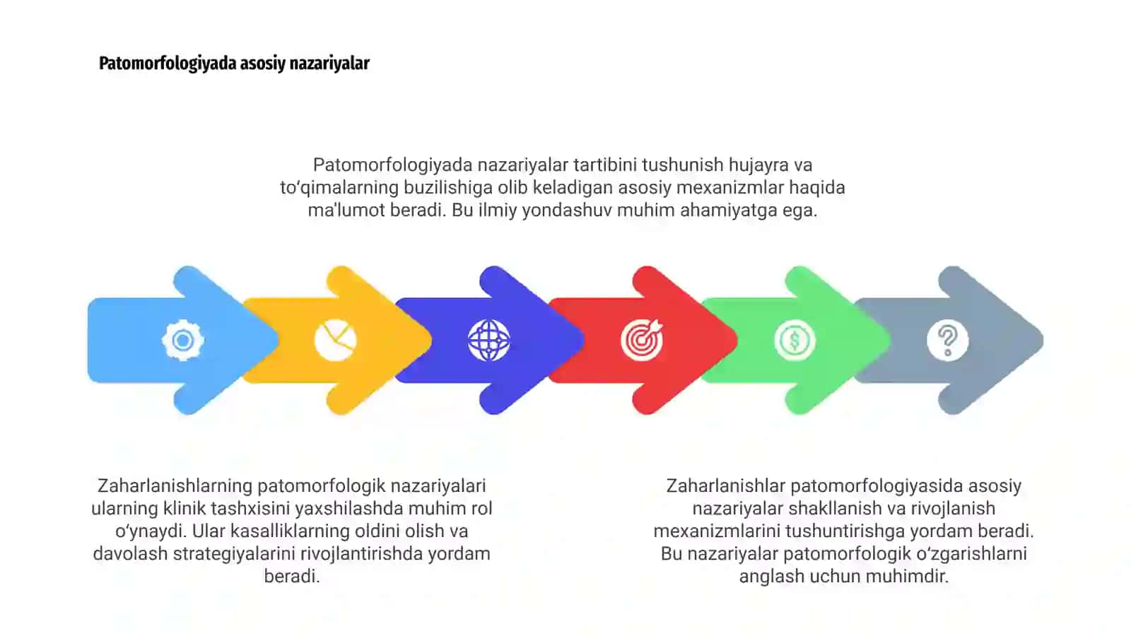 Zaharlanishlar patomorfologiyasi 4