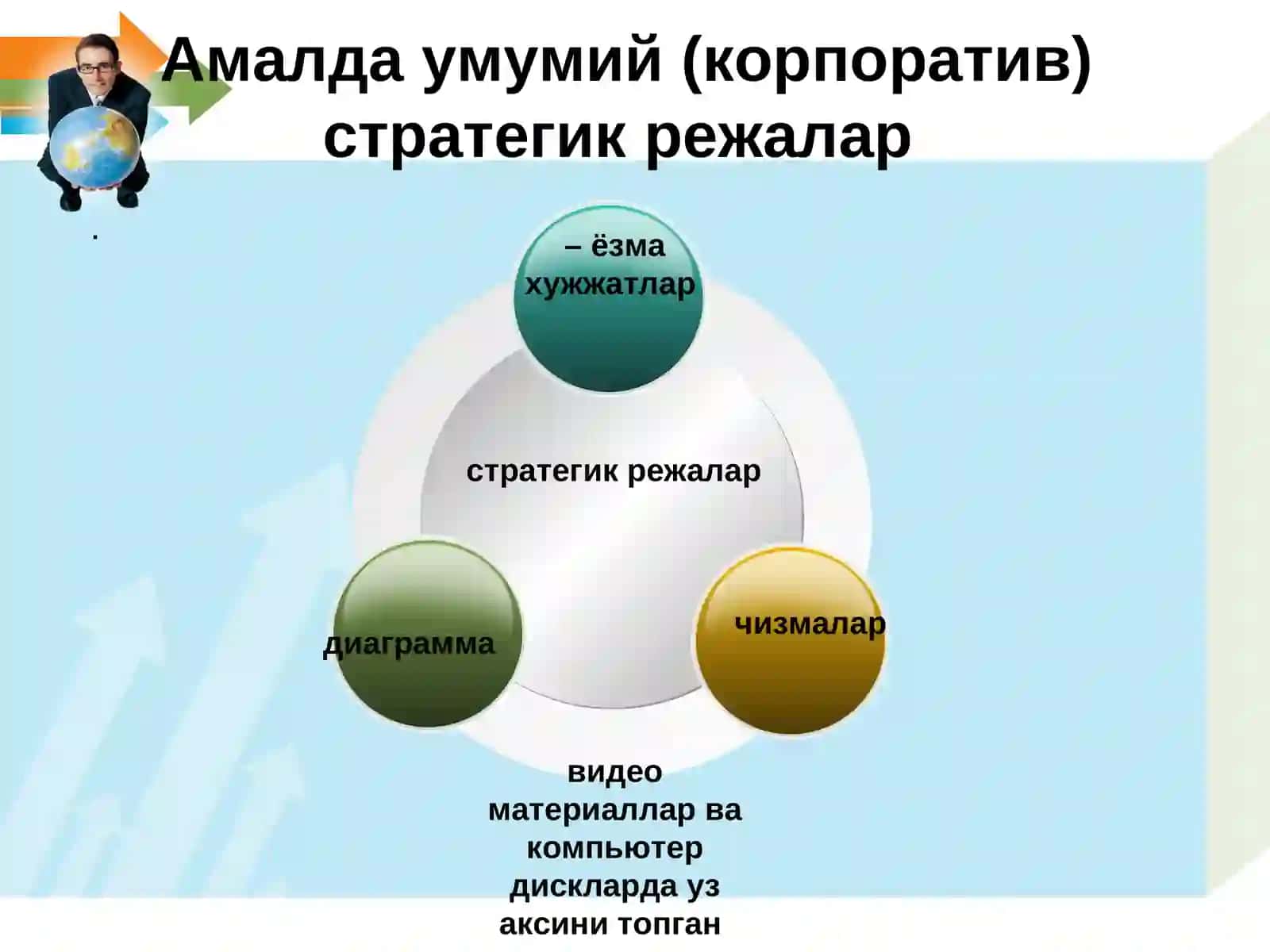 Стратегик режалаштириш 4