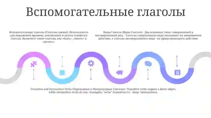 Виды Глагола 4