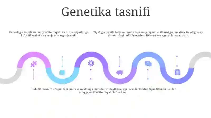 Til oilalari 4