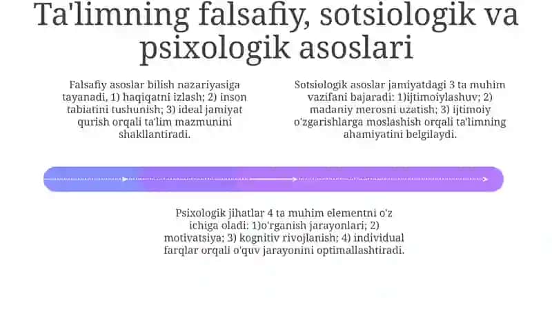 Ta'limning maqsadi va vazifalari 4