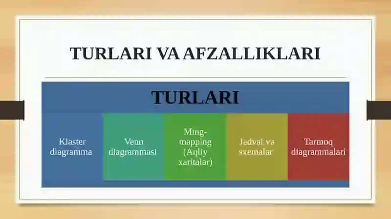 Grafik Organayzerlar 4