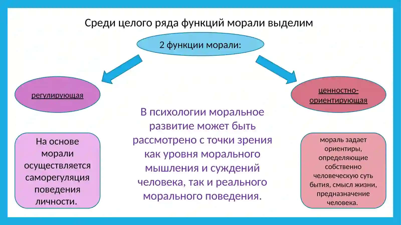 Проблема морального развития личности 4