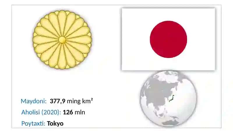 Yaponiya geography 4