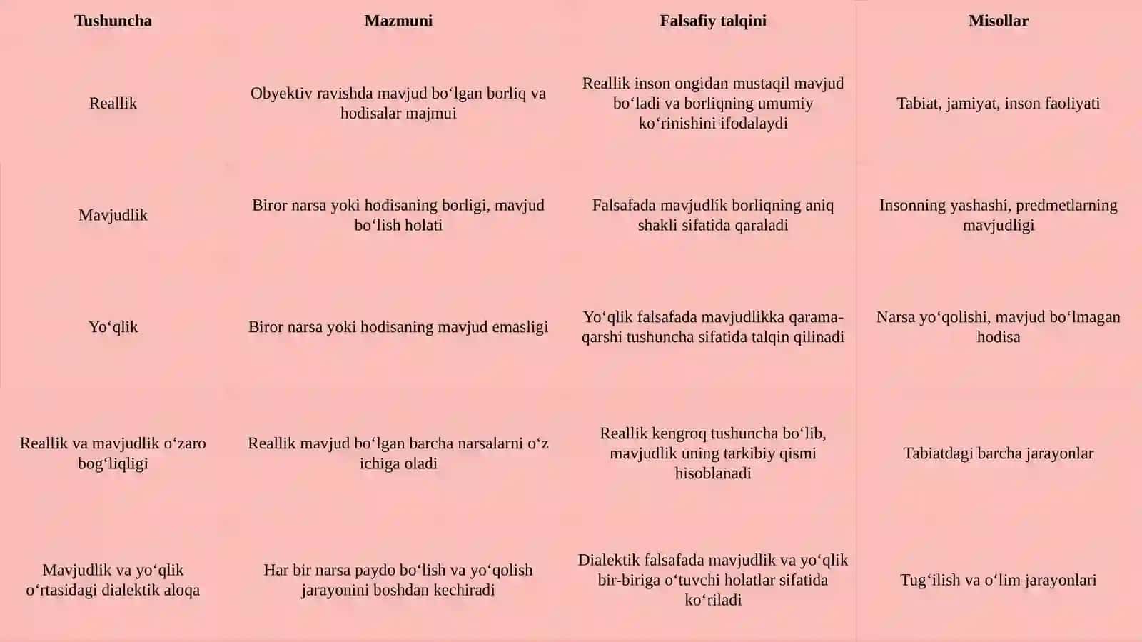 Reallik, mavjudlik va yo‘qlik tushunchalari 4