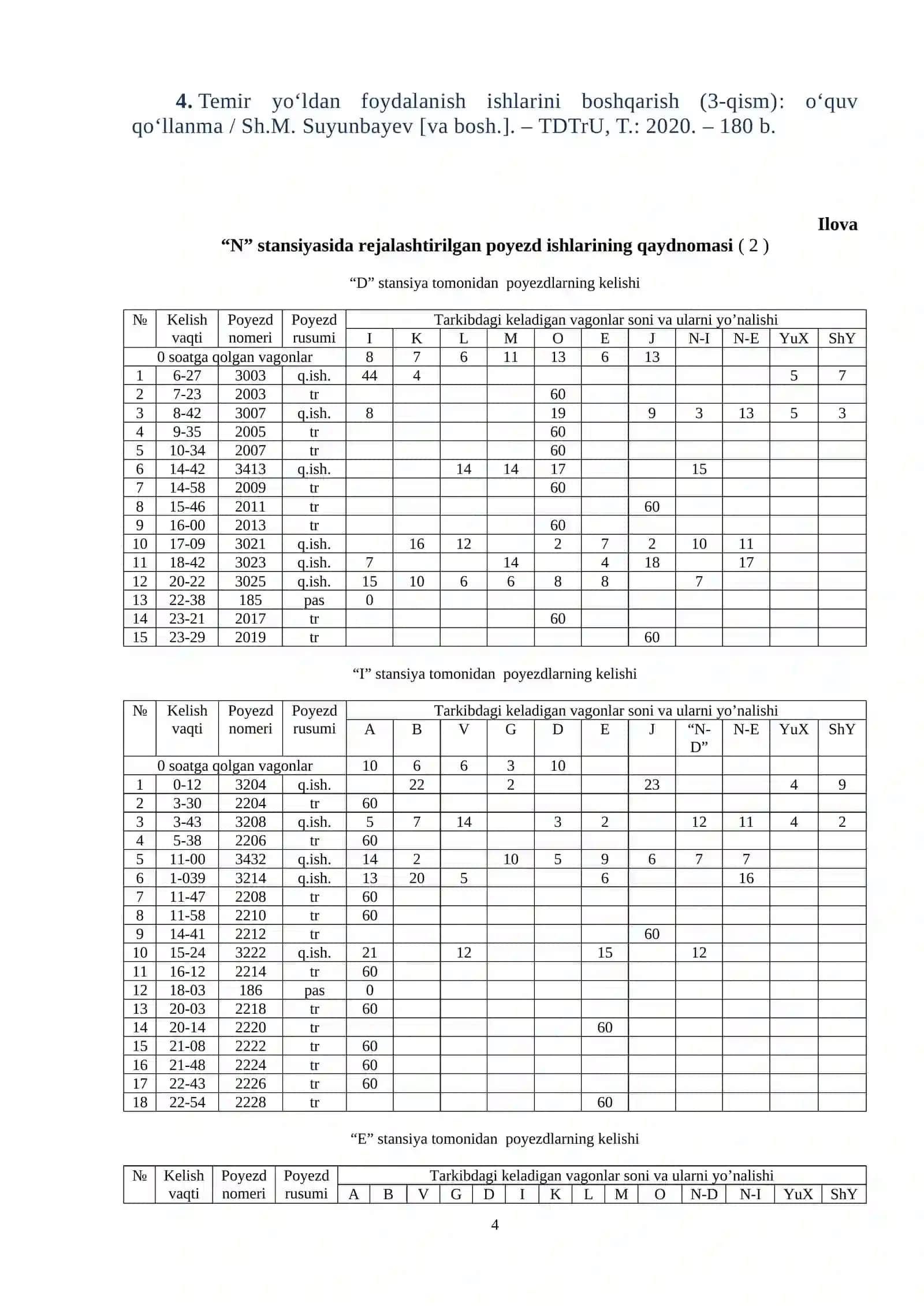 Temir yo‘ldan foydalanish ishlarini boshqarish 4