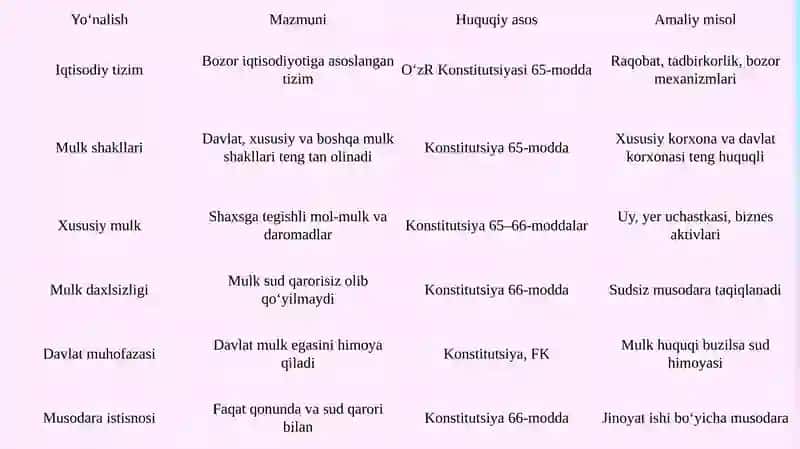 Xususiymulktushunchasi va uning huquqiy asoslari 4
