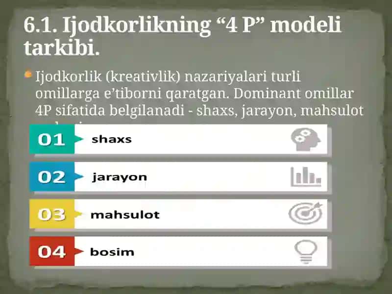Kreativlikning “4 P” modeli 4