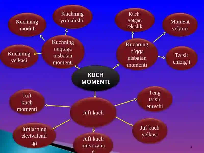 TEKISLIKDAGI JUFTLAR SISTEMASI 4
