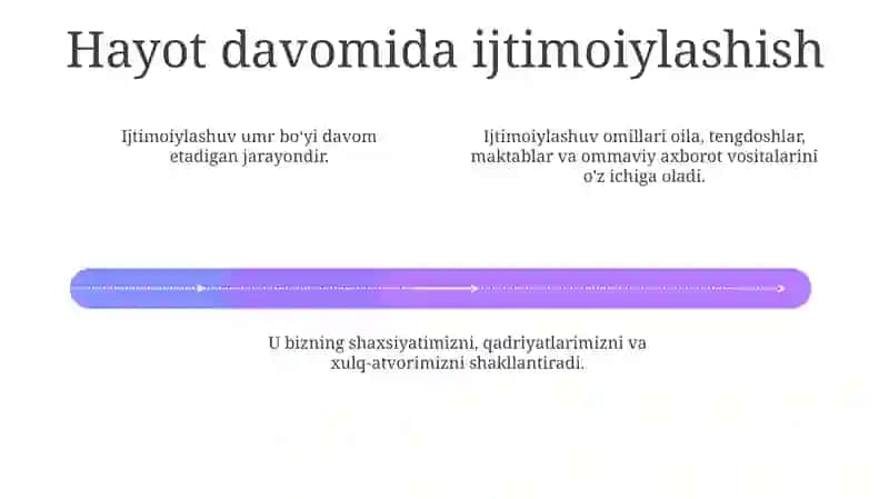 Shaxs sotsializatsiyasi 4