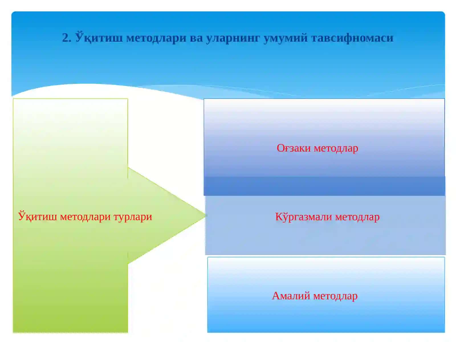 Махсус фанни ўқитишда қўлланиладиган ўқитиш методлари 4