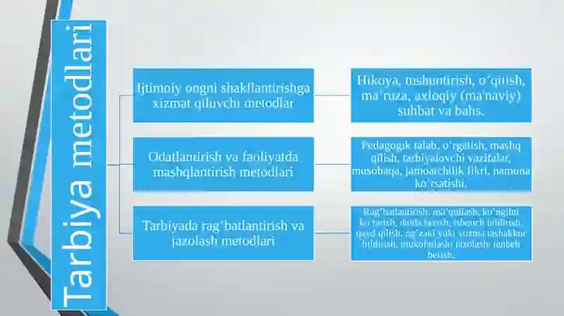 Tarbiyaning umumiy metodlari 4