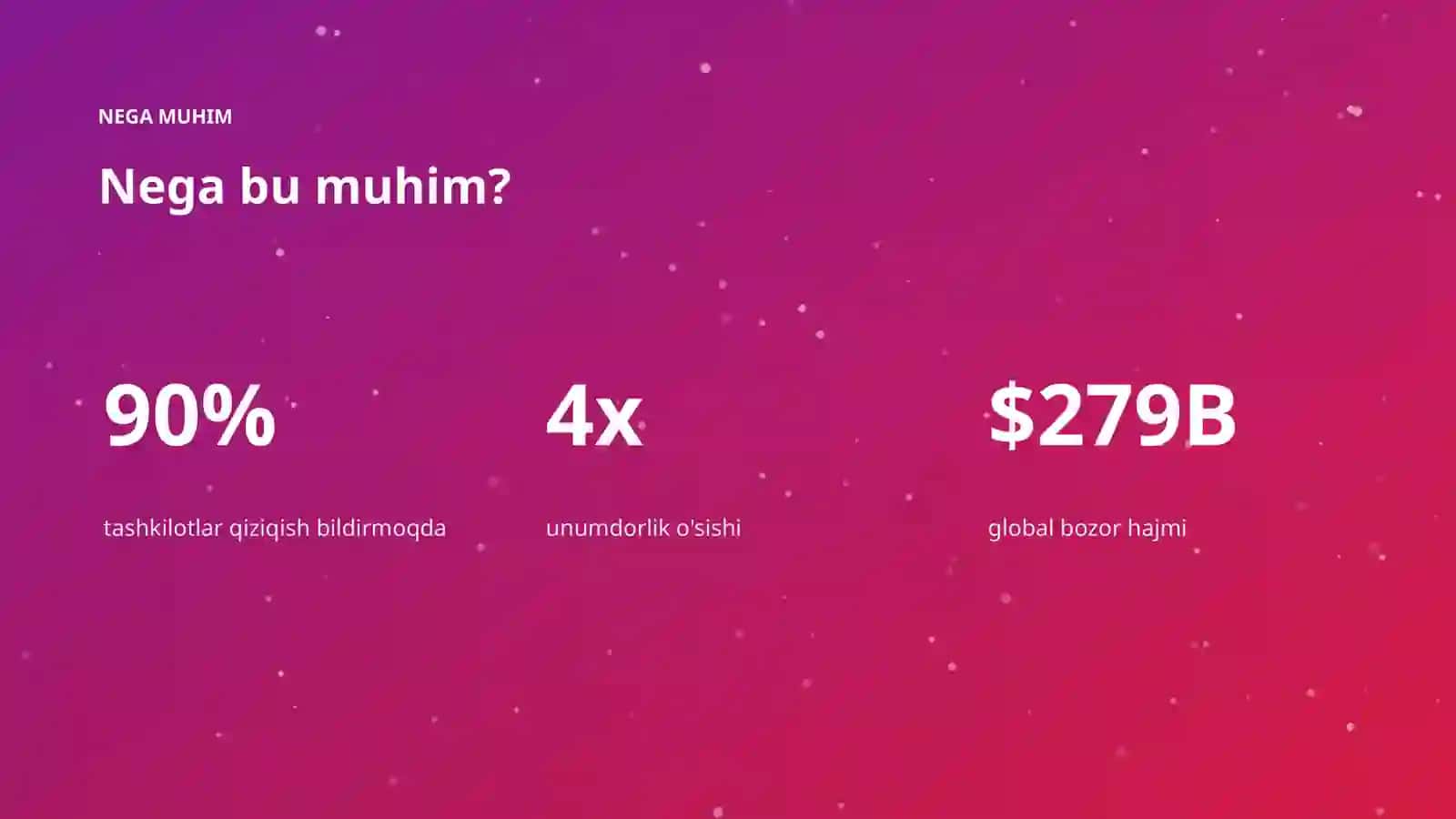 Marketingda AI: muvaffaqiyat hikoyasi 4
