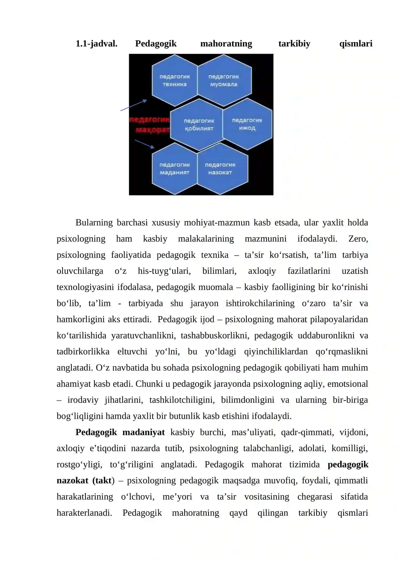 Kasbiy mahorat psixologiyasi 4