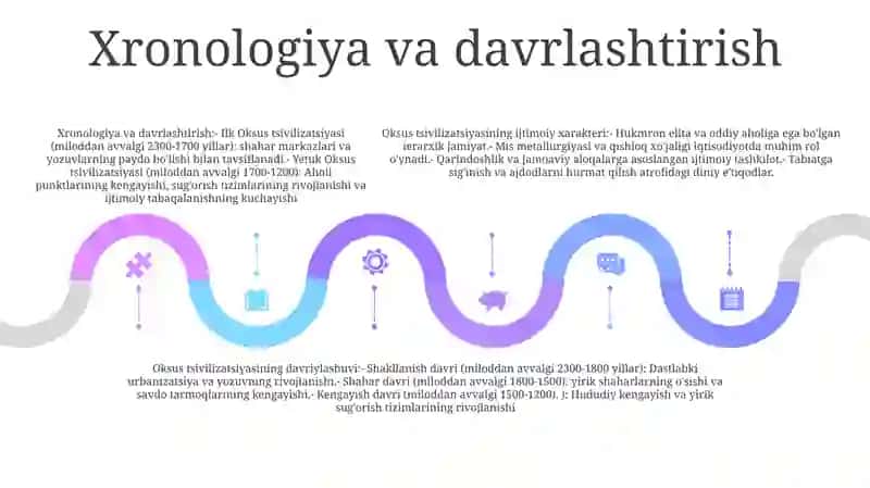 Oks Sivilizatsiyasi Ijtimoiy Xarakteri 4