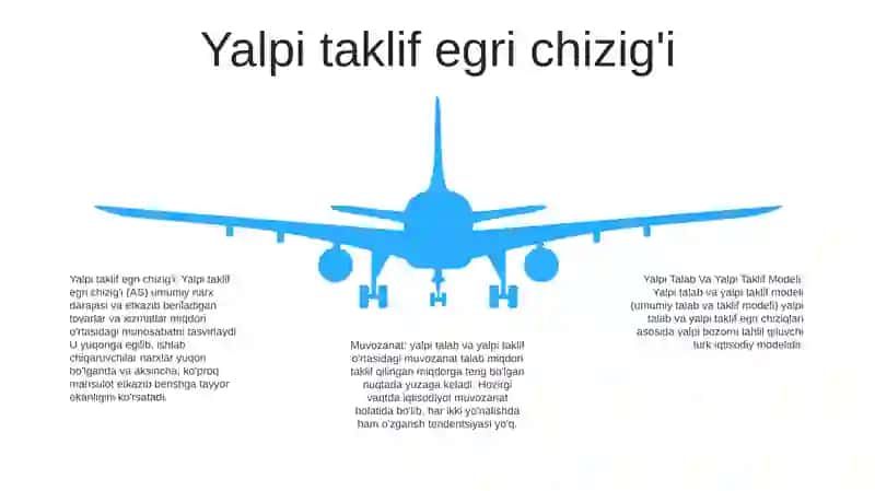 Yalpi Talab Va Yalpi Taklif Modeli 4