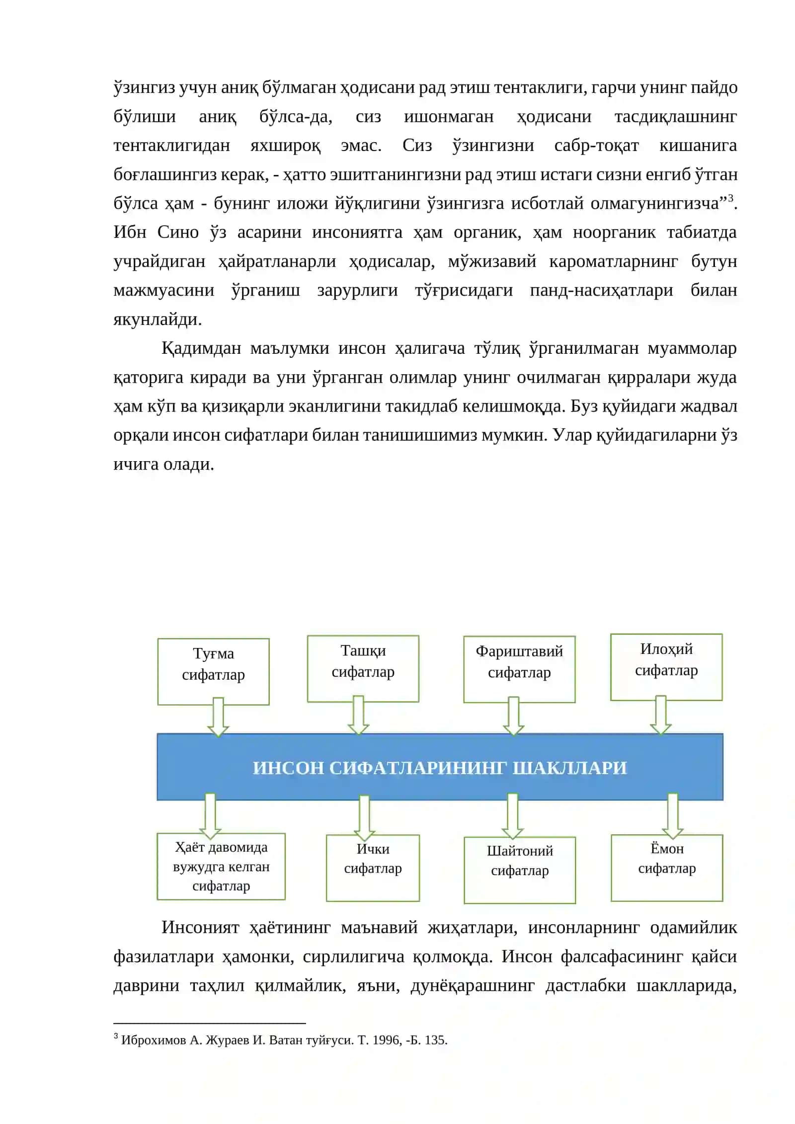 Абу Али ибн Сино антропологиясининг моддий-ирфоний асослари 4