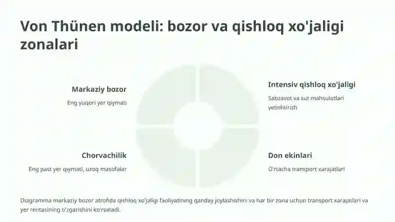 Yer bozori va renta nazariyasi 4