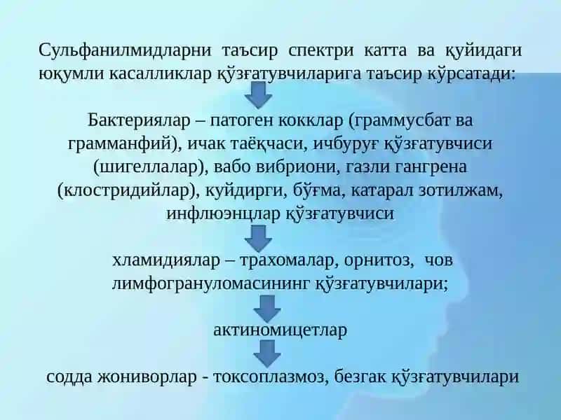 Сульфаниламид препаратлари 4