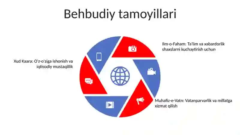 Behbudiy 4