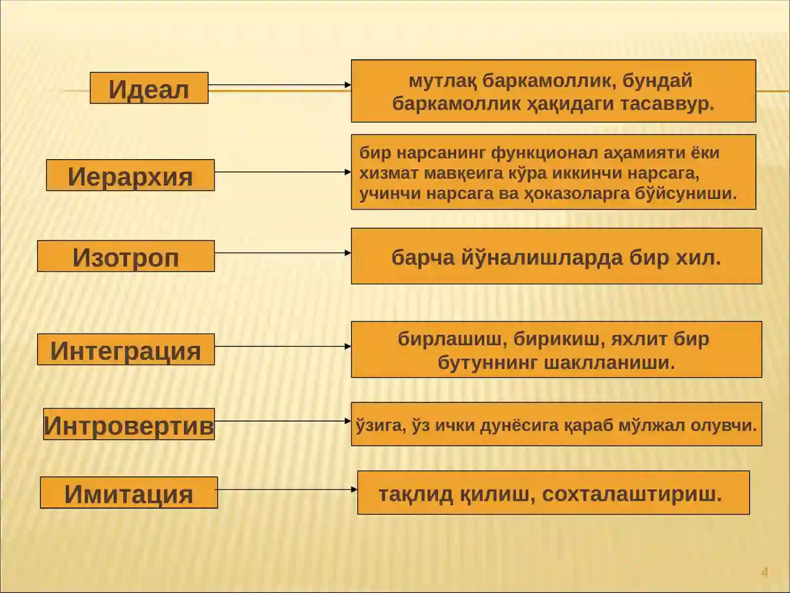 ФАЛСАФАФИЙ АТАМАЛАР (ГЛОССАРИЙ) 4