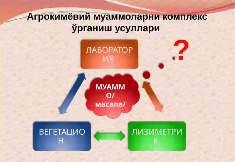 Вегетацион тажрибалар 4